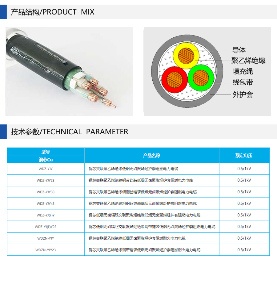 低煙無(wú)鹵電纜