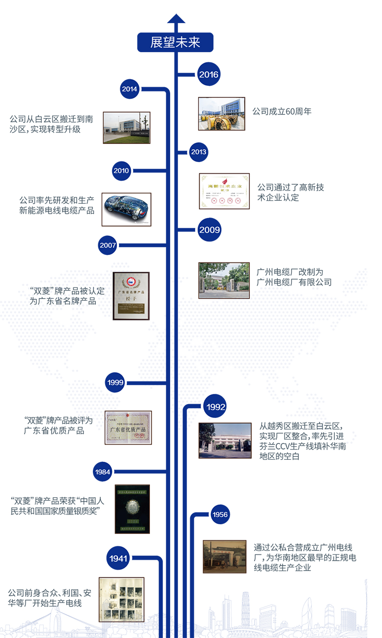 發(fā)展歷程